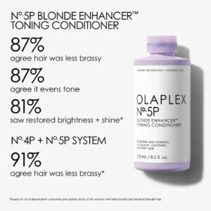 Olaplex N5P Toning Conditioner 250ml